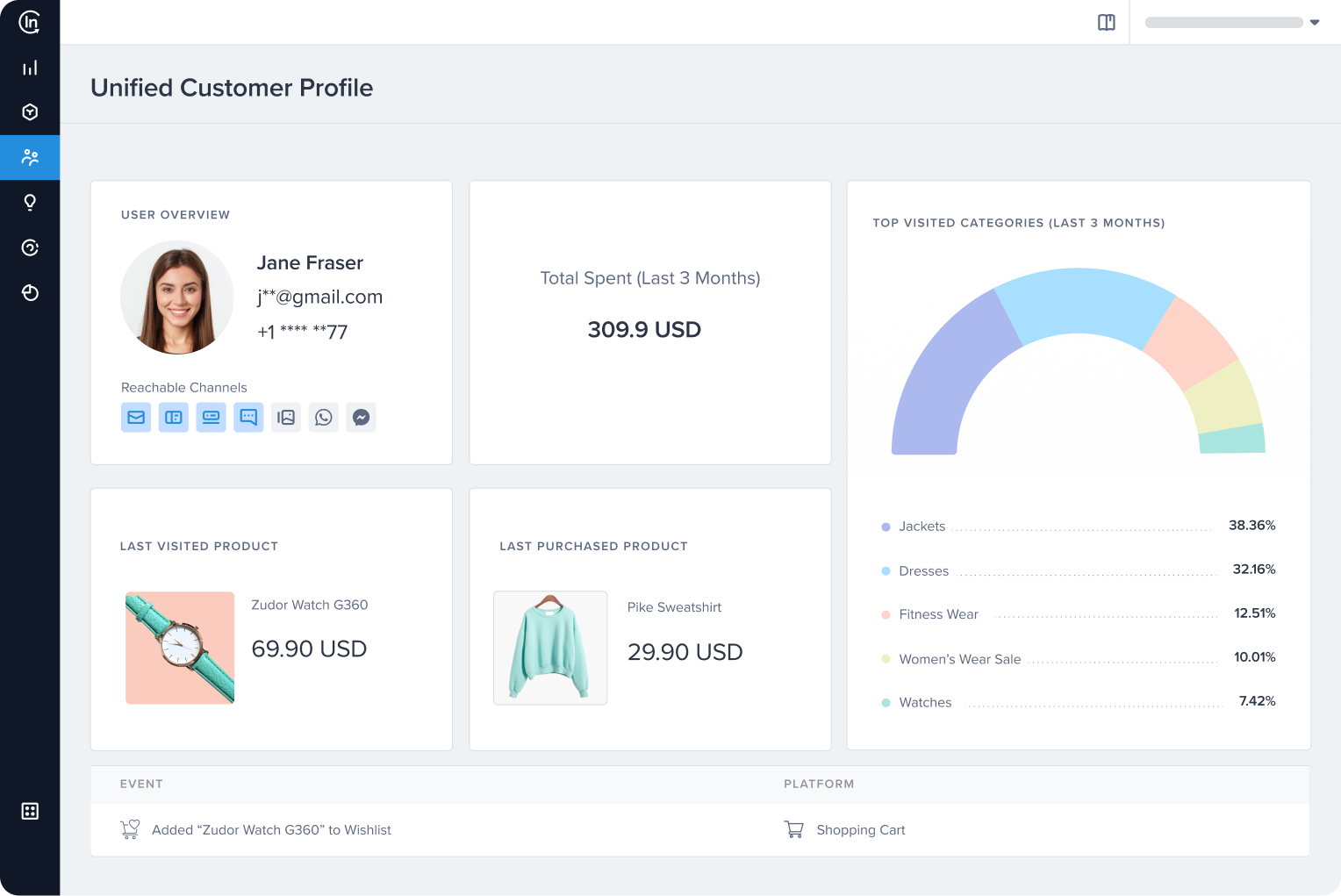 Unified customer profile that is provided by Insider's Cross-Channel Marketing Platform